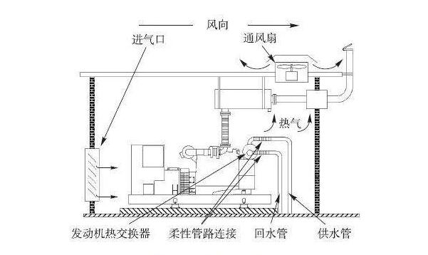 数据中心机房建设中的冷却系统有哪些？